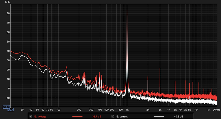 Pic.3 1kHz tone current (white) vs voltage (red), offset for visual purpose