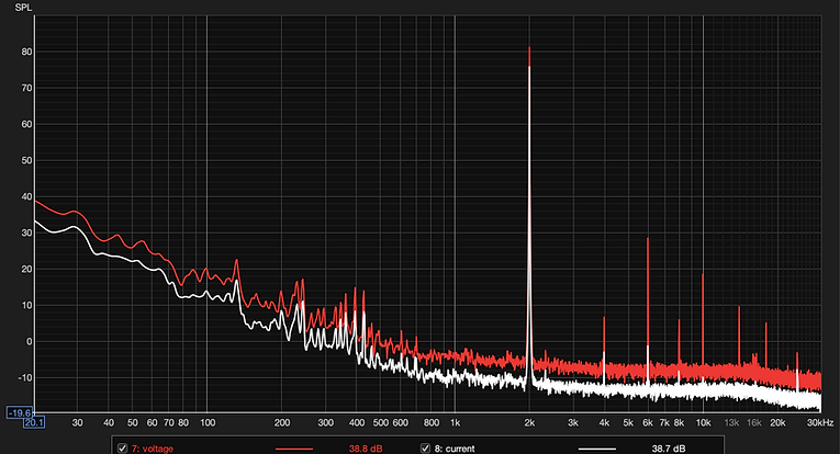 Pic.4 2kHz tone current (white) vs voltage (red), offset for visual purpose