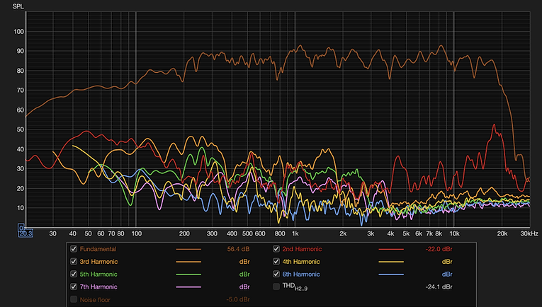 Pic.2 Current drive 94dB at 1m — Visaton BG20 THD sweep