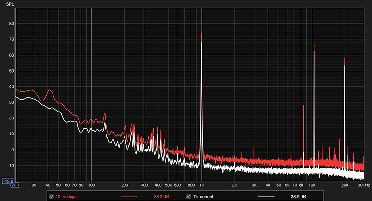 Pic.6 Intermodulation 1k, 10.5k, 20k current (white) vs voltage (red)