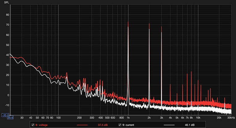 Pic.5 Intermodulation 1k, 2k, 3k current (white) vs voltage (red)