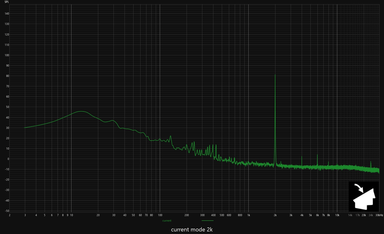 BG20 2kHz comparison