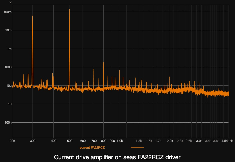 FA22RCZ voltage vs current
