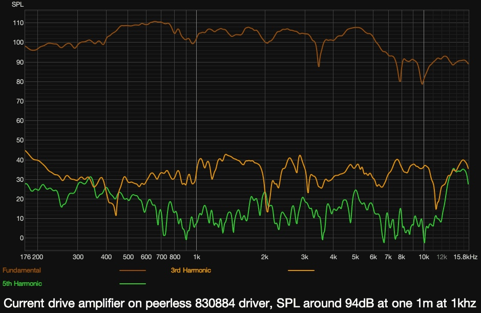 Peerless HDS comparison