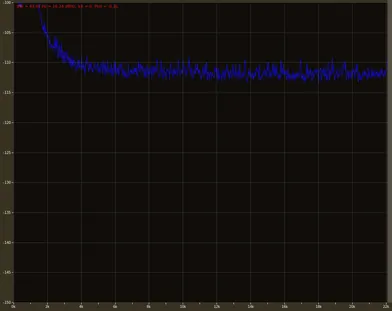 Peak-hold spectrum of a 1 kHz tone received over the AirPlay stream, showing a broadband noise floor near -112 dBFS across the audio band