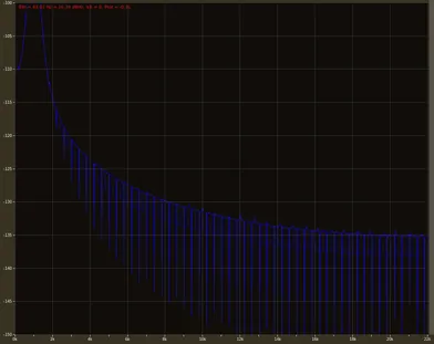 Peak-hold spectrum of the same 1 kHz tone received over the Roon RAAT stream, showing a noise floor around 20 dB lower than the AirPlay capture