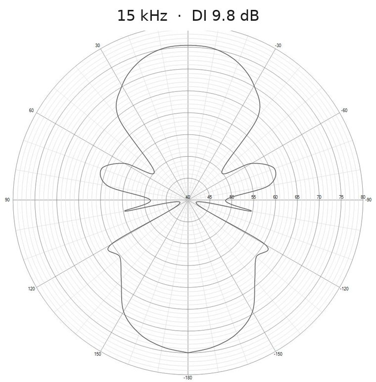 Measured horizontal polar response of the Baffless dipole loudspeaker at 15 kHz, directivity index 9.8 dB: a narrow main lobe with a matching rear lobe and distinct side lobes